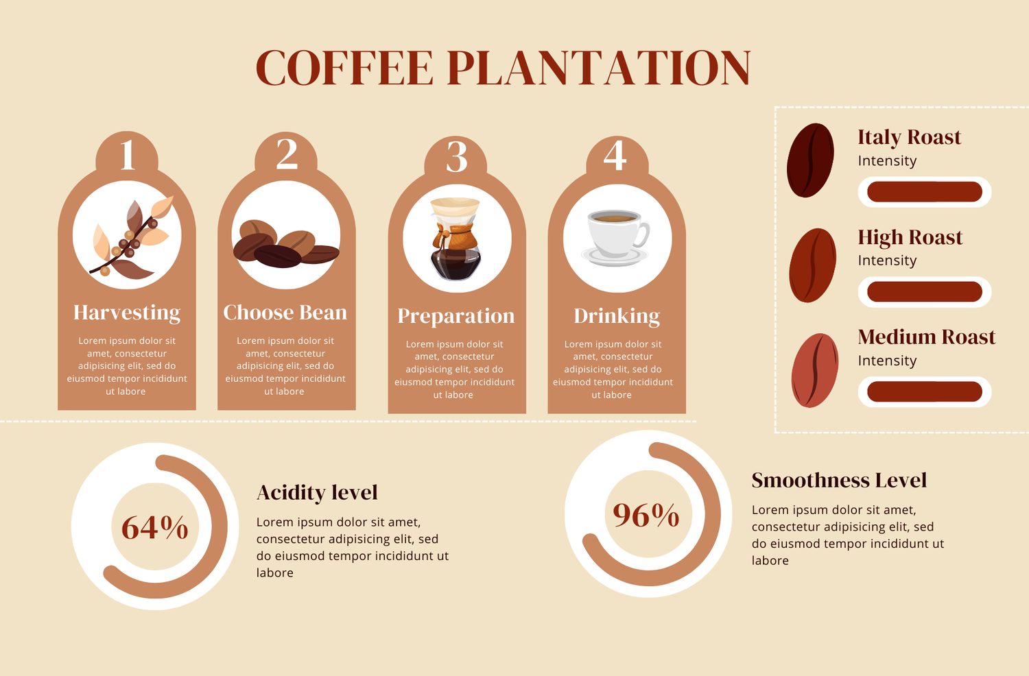 Wholesale Coffee Beans Uk